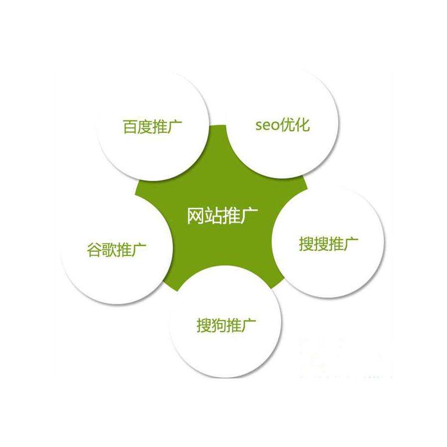做好網(wǎng)站推廣方案要考慮哪些方面？
